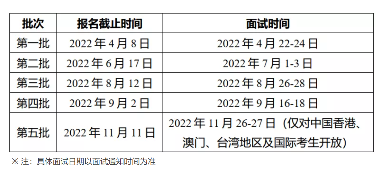 2023级清华－康奈尔双学位金融MBA招生简章